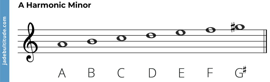 a harmonic minor scale, in treble clef with name labels