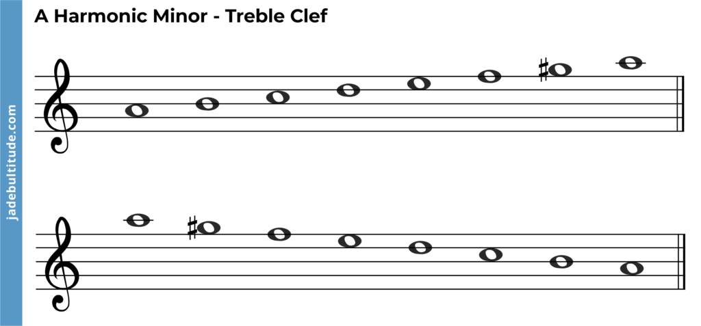 a harmonic minor scale, treble clef, ascending and descending