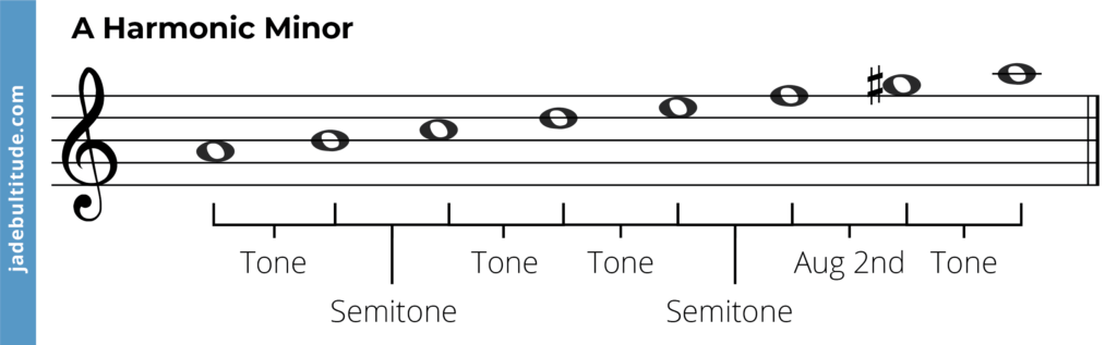 a harmonic minor scale with tone and semitone labels