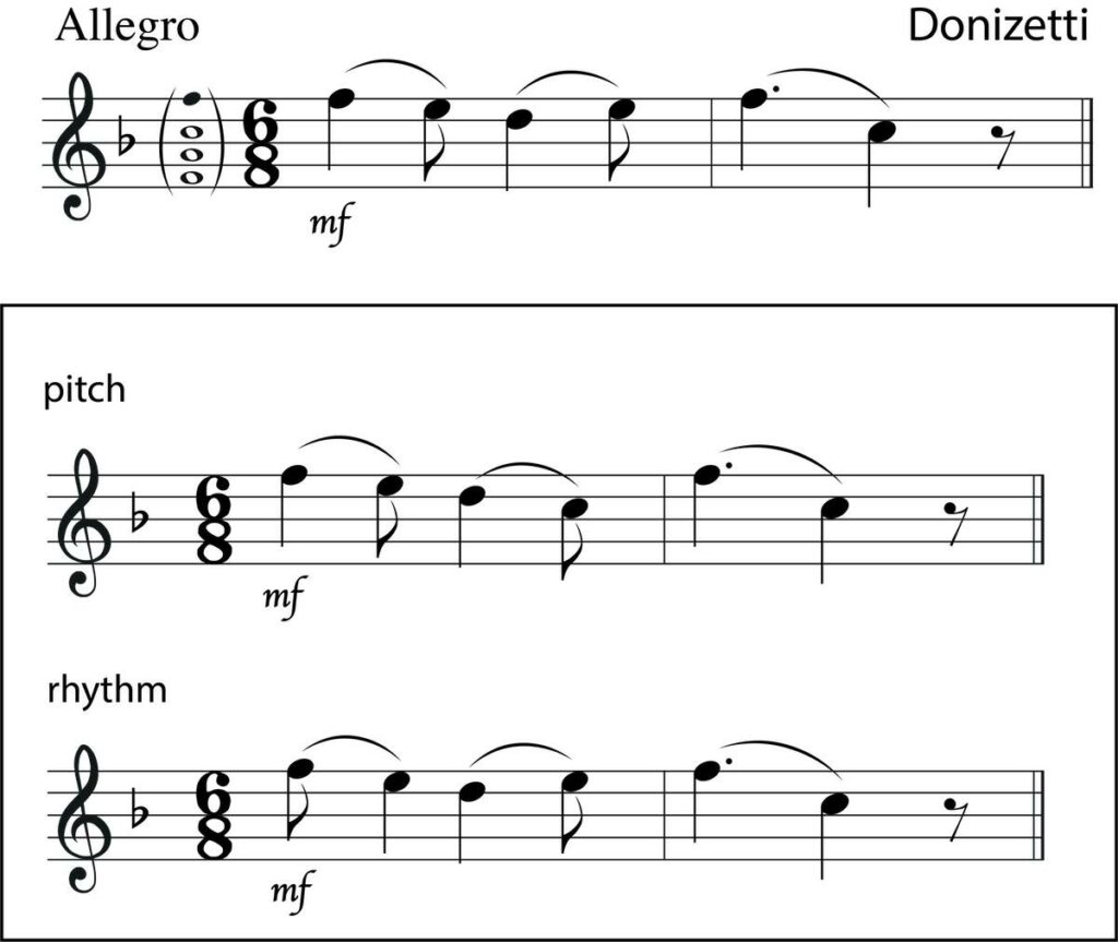 aural test abrsm grade 2 Test 3