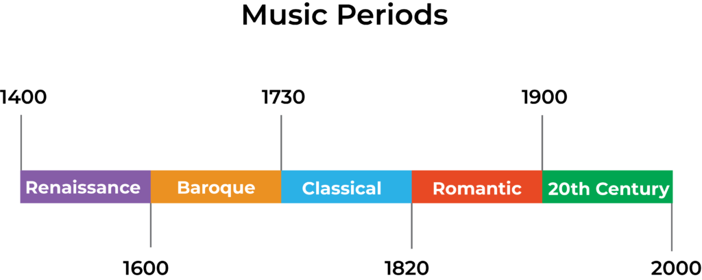 periods of music timeline