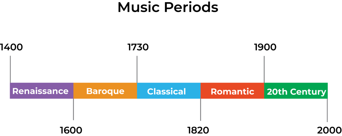 classical period of music years