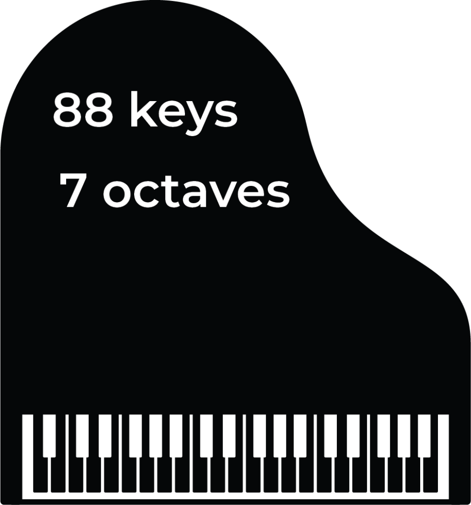 piano with 88 kays and 7 octaves facts