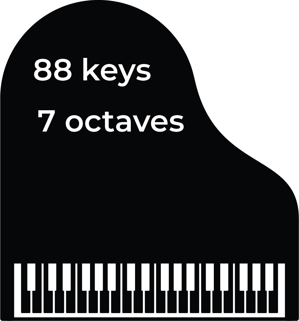 What Are Octaves In Music? A Music Theory Guide