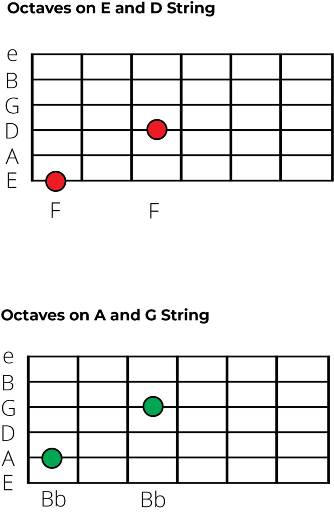 tab for playing octaves on guitar