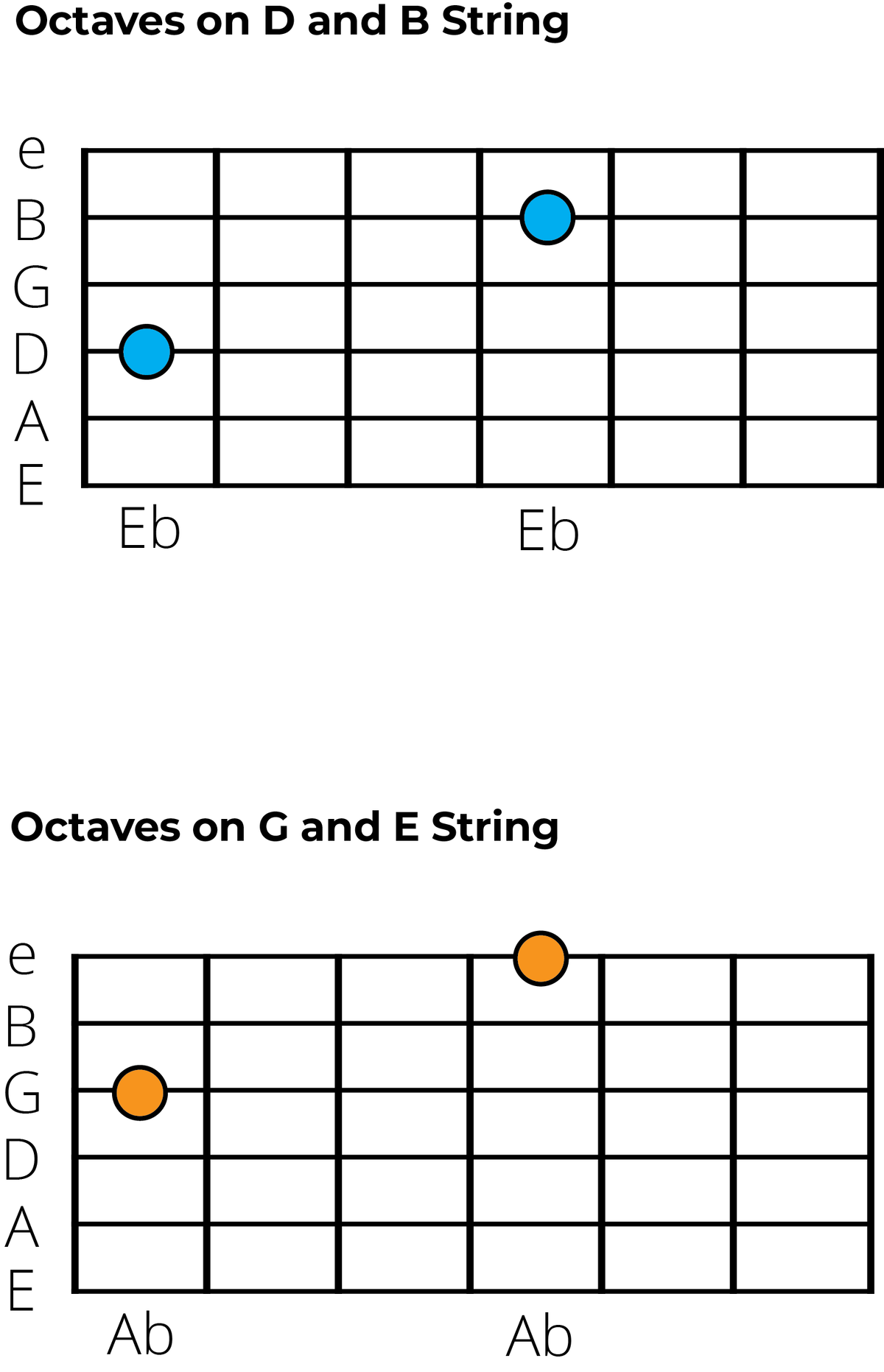 What Are Octaves In Music? A Music Theory Guide