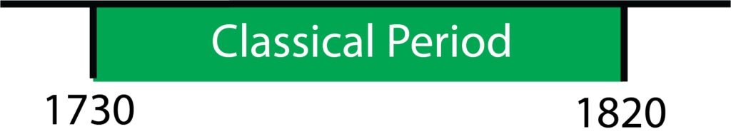 the classical music period dates on timeline