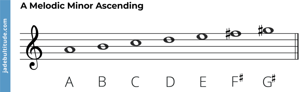 A melodic minor scale ascending