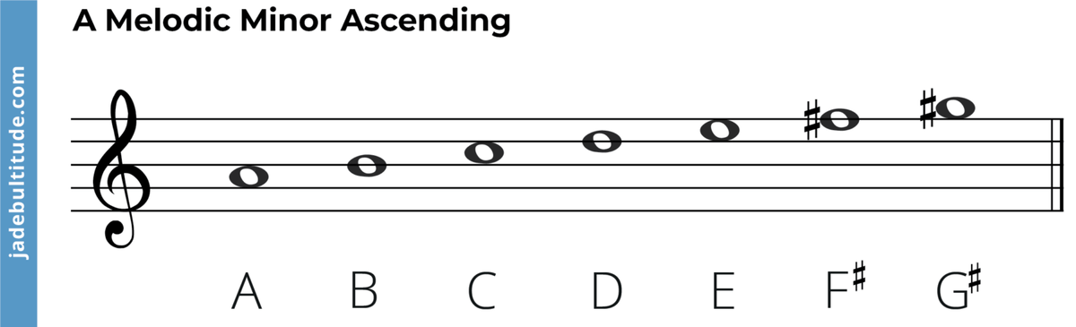 The A Melodic Minor Scale: A Music Theory Guide