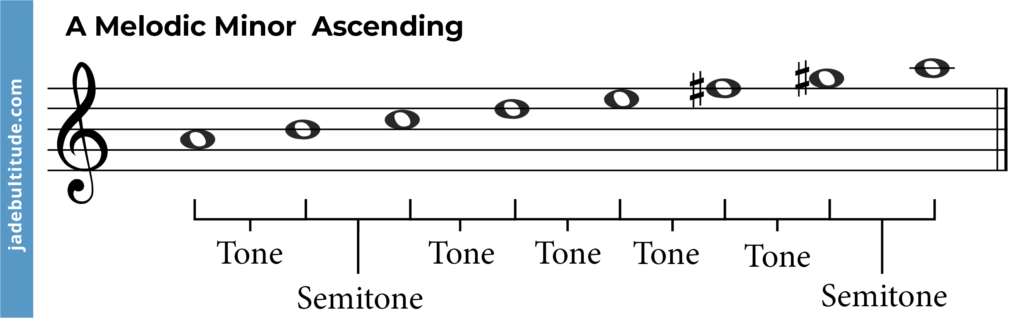 A melodic minor scale ascending with tones and semitones