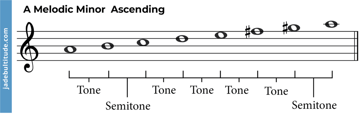 The A Melodic Minor Scale: A Music Theory Guide