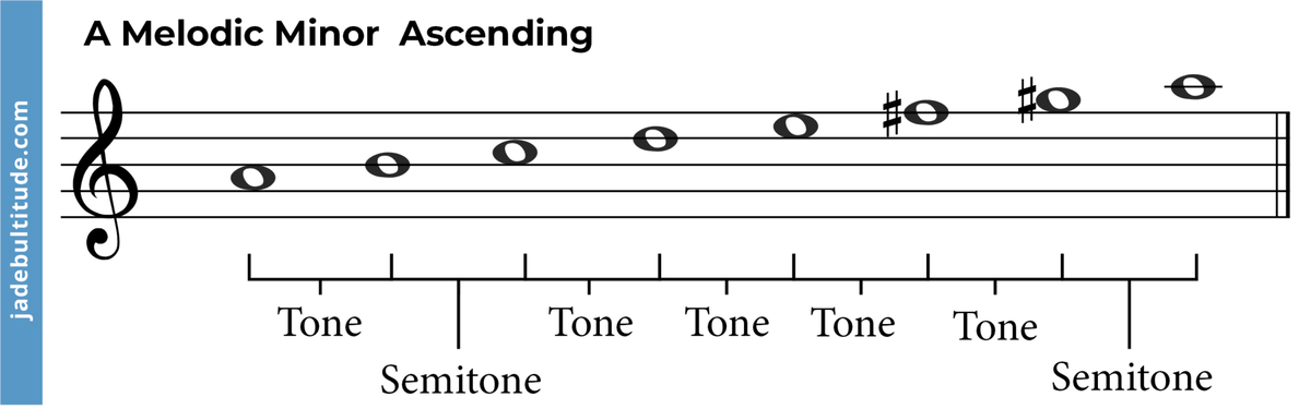 The A Melodic Minor Scale: A Music Theory Guide