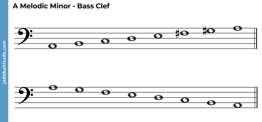 A melodic minor scale bass clef ascending and descending