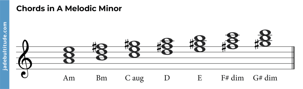 A melodic minor scale chords