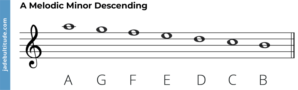 A melodic minor scale, descending