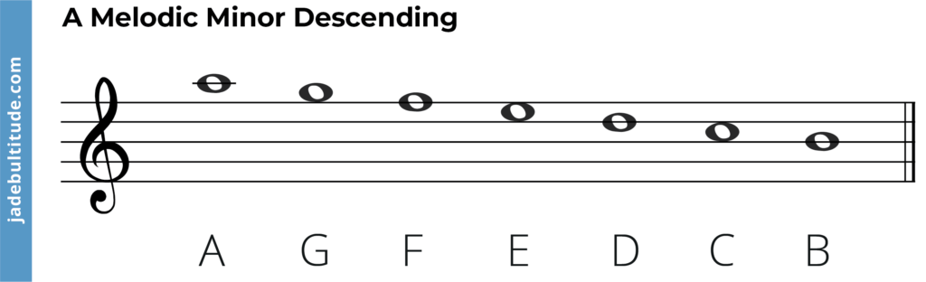 The A Melodic Minor Scale A Music Theory Guide