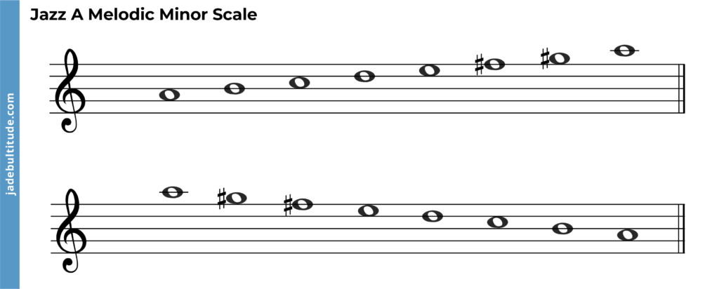 A melodic minor scale jazz scale