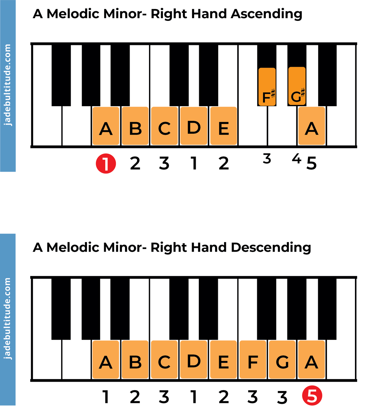 The A Melodic Minor Scale A Music Theory Guide 3808