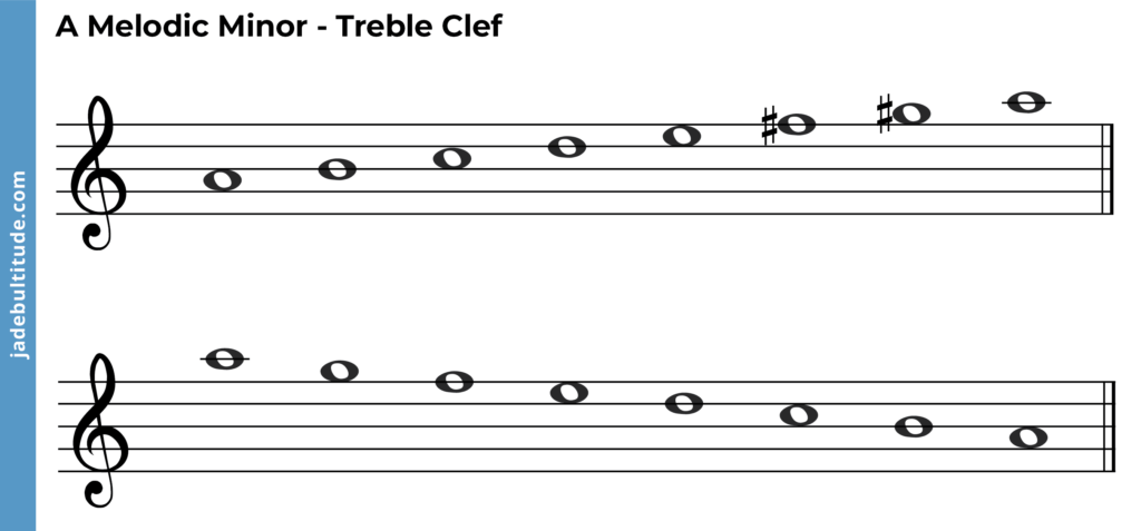 A melodic minor scale treble clef ascending and descending