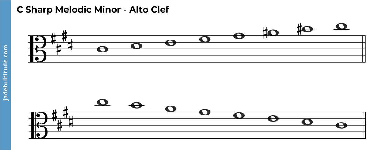 The C Sharp Melodic Minor Scale: A Music Theory Guide
