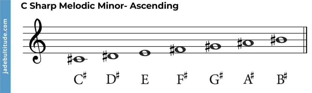 C sharp melodic minor scale ascending