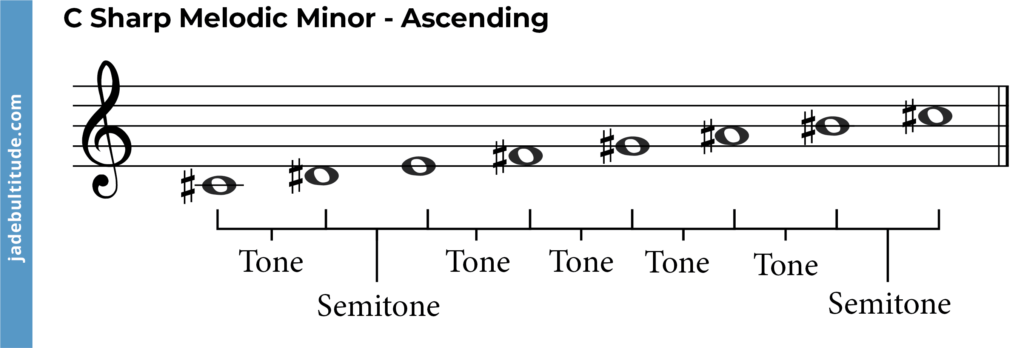 C sharp melodic minor scale ascending with tones and semitones