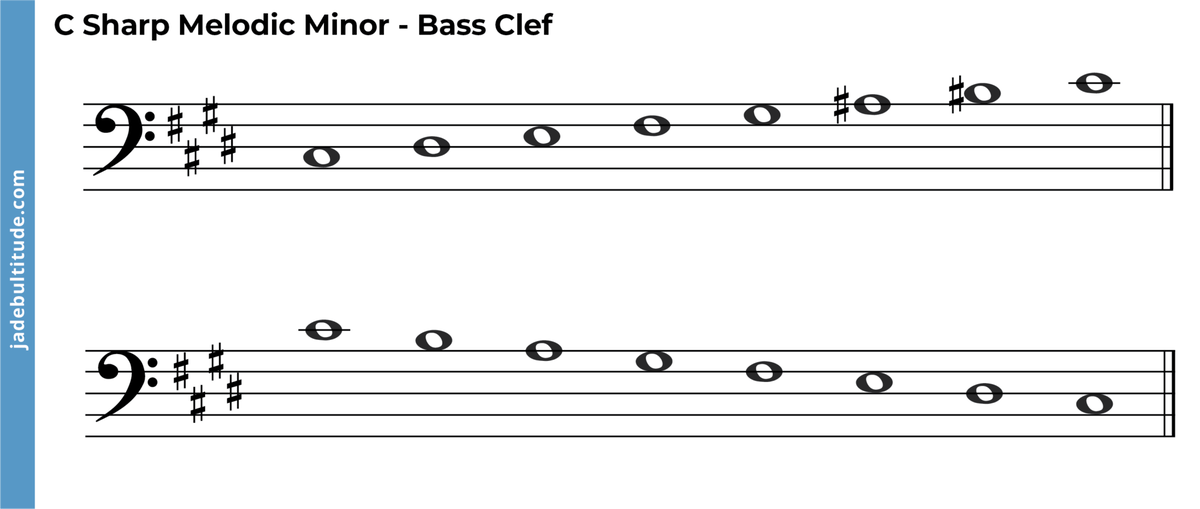 The C Sharp Melodic Minor Scale A Music Theory Guide