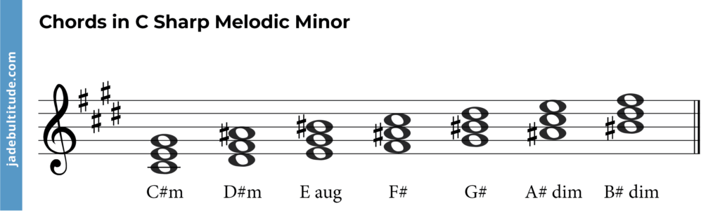 C sharp melodic minor scale chords