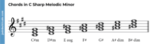 The C Sharp Melodic Minor Scale: A Music Theory Guide