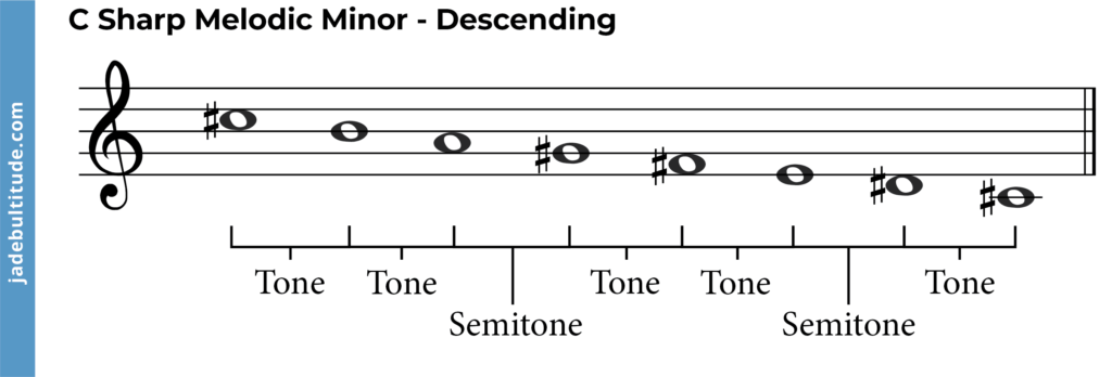 C sharp melodic minor scale descending with tones and semitones