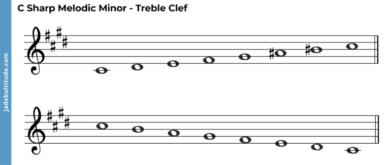 The C Sharp Melodic Minor Scale: A Music Theory Guide