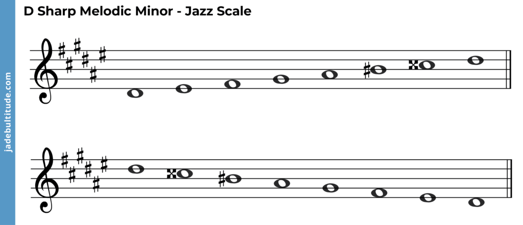 D sharp melodic minor jazz scale
