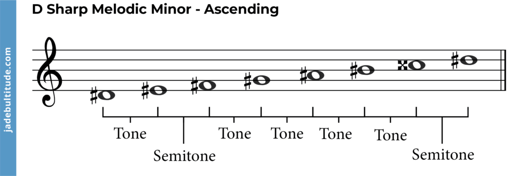 D sharp melodic minor scale ascending with tones and semitones