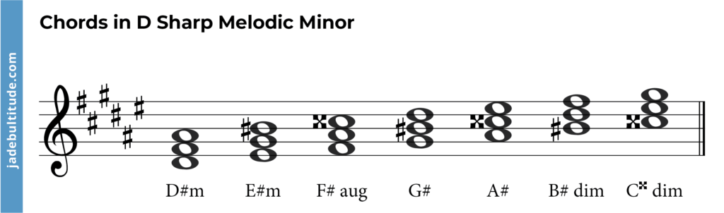 D sharp melodic minor scale chords