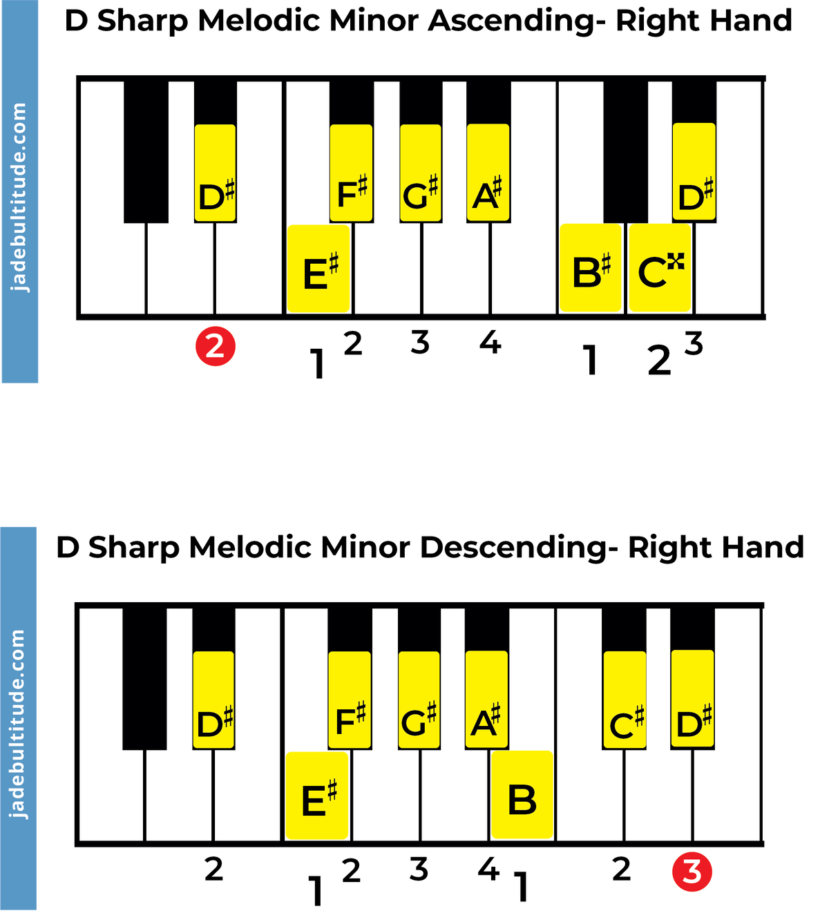 The D Sharp Melodic Minor Scale A Music Theory Guide 8696