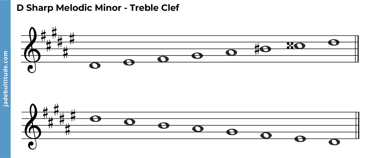 The D Sharp Melodic Minor Scale: A Music Theory Guide