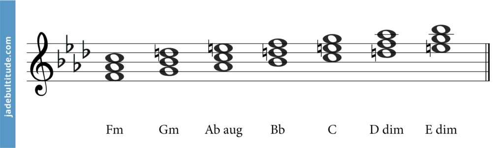 F melodic minor chords