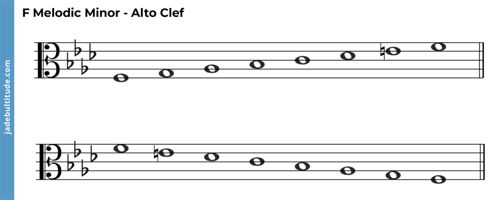 F melodic minor scale, ascending and descending, alto clef