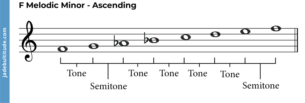 F melodic minor scale ascending with tones and semtiones