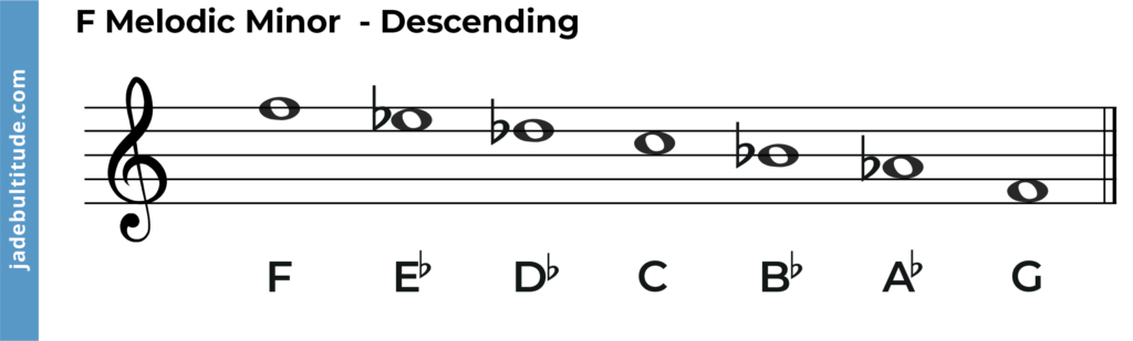 F melodic minor scale descending