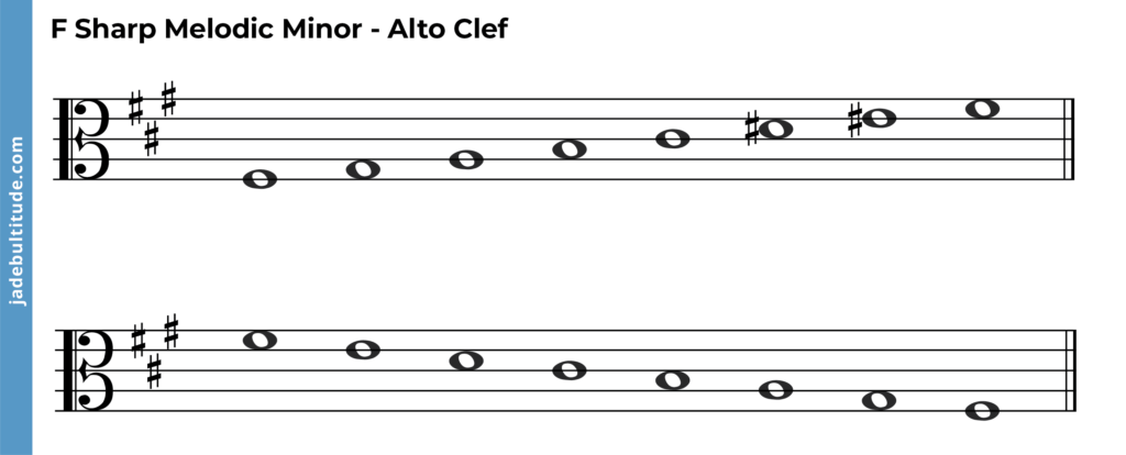 F sharp melodic minor scale alto clef ascending and descending