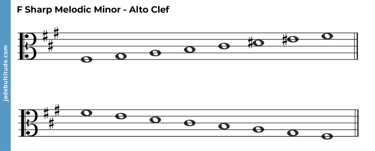 The F Sharp Melodic Minor Scale: A Music Theory Guide