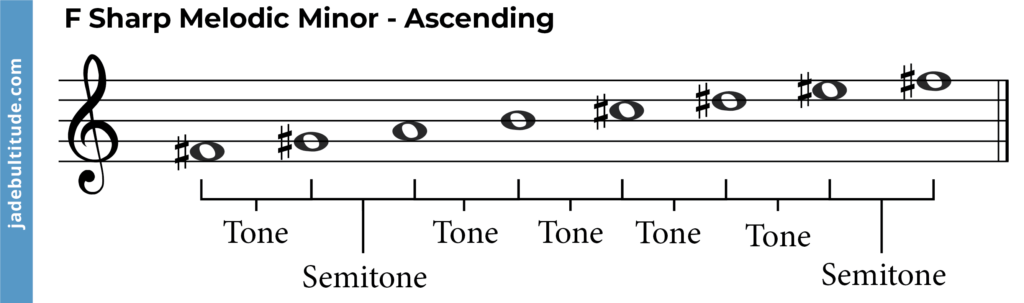 F sharp melodic minor scale ascending with tones and semitones