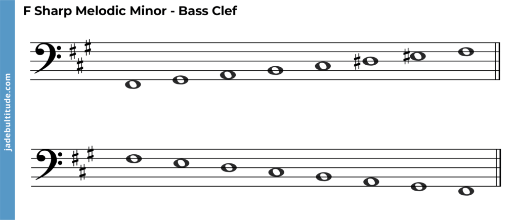 F sharp melodic minor scale bass clef ascending and descending