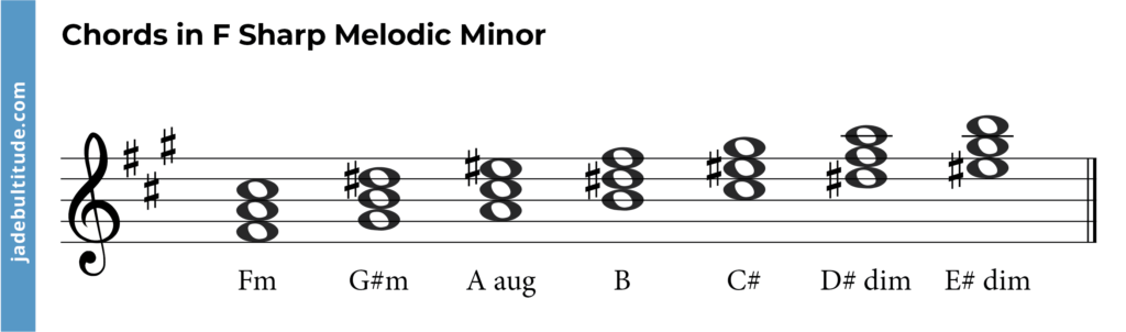 F sharp melodic minor scale chords