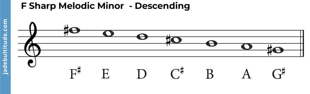F sharp melodic minor scale, descending