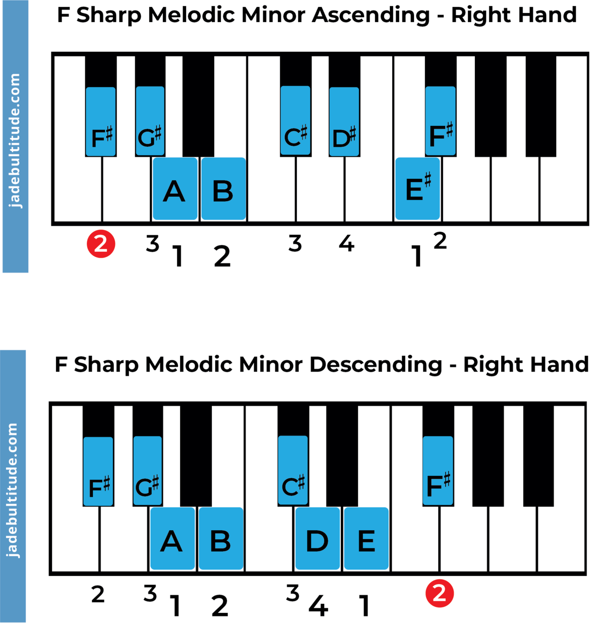 The F Sharp Melodic Minor Scale: A Music Theory Guide