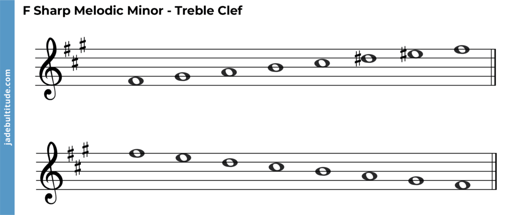 F sharp melodic minor scale treble clef ascending and descending