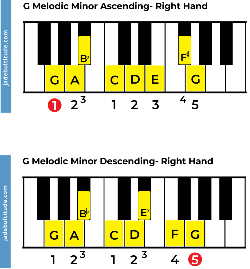 G Melodic Minor Scale ascending and descending on piano, right hand