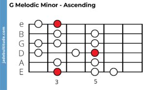 The G Melodic Minor Scale - A Music Theory Guide